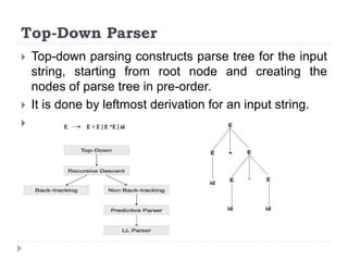 a topx down parser